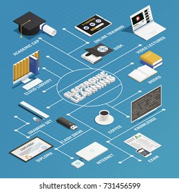 E-learning process isometric flowchart with electronic devices and books on blue background 3d isometric vector illustration