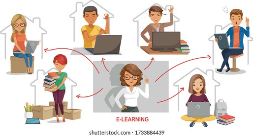 Lernkonzept e-Learning Lernen Sie zu Hause oder studieren Sie online. Illustration für die Universität. Die Lehrer spielen Live-Video-Unterrichtsstunden. Kinder lernen gerne zu Hause.Technologie für Bildung.