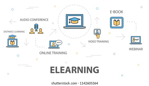 eLearning trendy banner concept template with simple line icons. Contains such icons as Distance Learning, Audio Conference, Online Training, Video training and more