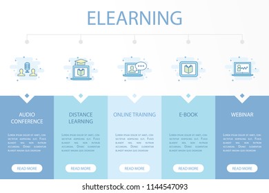 eLearning web banner infographic concept template with simple line icons. Contains such icons as Audio Conference, Distance Learning, Online Training