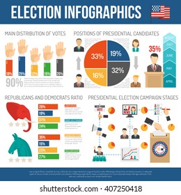 Election infographic showing percentage distribution of votes republicans and democrats ratio position of presidential candidates vector illustration