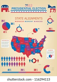 Election Infographic USA Map And Information Graphics