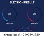 Election Result Circles Gradient Graphics Vector Design, editable shapes in modern minimalist style