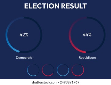 Election Result Circles Gradient Graphics Vector Design, editable shapes in modern minimalist style