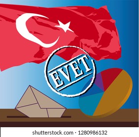 The ELECTION IN URKEY 2019 with Turkish national Flag on blue sky and YES sign on election box with envelope. Reminder to election day for majority voting. Turkish EVET mean YES vector