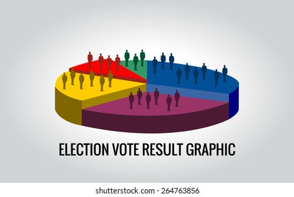 Election Vote Result graphic