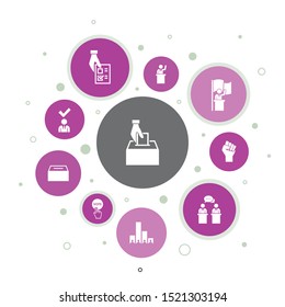 Elections Infographic 10 steps bubble design. Voting, Ballot box, Candidate, Exit poll icons