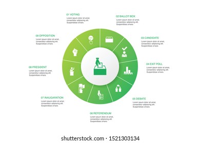 Elections Infographic 10 steps circle design. Voting, Ballot box, Candidate, Exit poll icons