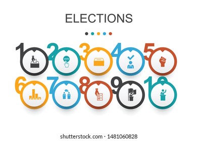 Elections Infographic design template. Voting, Ballot box, Candidate, Exit poll simple icons