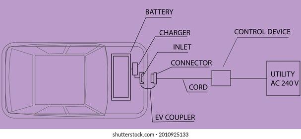 Electric battery charging diagrams and paths for electric cars view from above