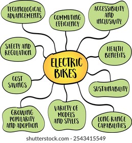 Elektrische Fahrräder oder E-Bikes verbinden traditionelles Radfahren mit elektrischer Unterstützung, Infografik Skizze der Mind Map.