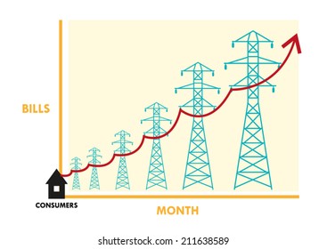 Electric Bills Going High Vector Concept