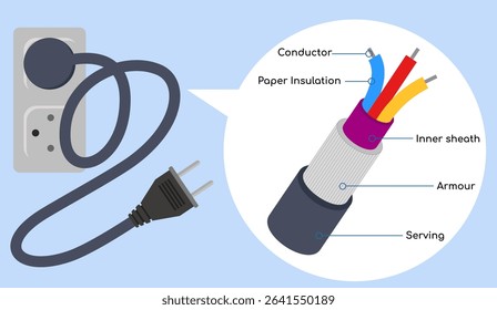 Electric Cable Structure Vector Illustration, Cross-Section of Power Cord Showing Conductor