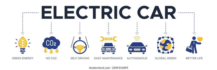 Concepto de Ilustración vectorial de icono de Web de Anuncio de coche eléctrico con un ícono de energía verde, sin CO2, auto-conducción, fácil mantenimiento, autónomo, verde global y mejor vida