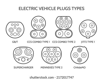 Electric car connectors. Ev charger plugs and charging sockets types, electrical vehicle ports, chargers connector hardware plug standards vector illustration