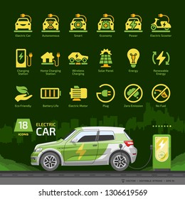 Electric car glyph icon set on a green background with skyline, electro hatchback mockup and charging station with eco electricity hybrid vehicle, energy plug, battery and zero emission sign.