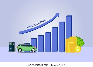 Electric car sale vector concept. Electric car with rising financial graph of electric car price