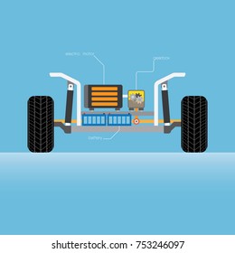 electric car in simple graphic, in front view with frame body