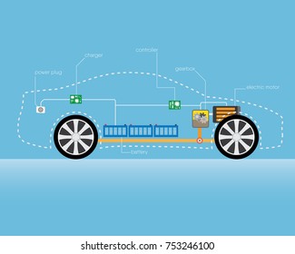 Electric Car In Simple Graphic, In Side View With Frame Body