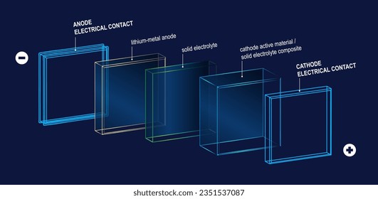 Electric car solid state battery explanation 3d rendering