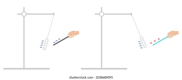 Electric charged particles. Vector illustration of ebonite rod and glass rod experiment. Static electricity with opposite attraction and like repel. 