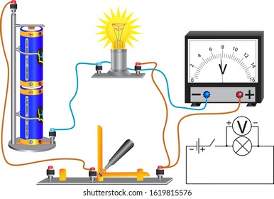 An electric circuit consisting of a light bulb, an electric current source, conductors, a switch, a voltmeter.