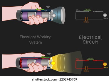 Electric Circuit, Flashlight Diagram. Simple Example Open, Close. Hold Handle Flash Light, Torch Parts. Electricity Sample Battery, Conductor Wire, Switch, Bulb. Electrical Current. Dark Back Vector 