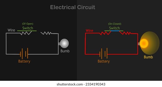 Electric circuit scheme diagram. How to light a bulb. Opened, closed switch, torch parts. Explanations. Electricity sample battery, conductor wire. Electrical current board. Black background vector