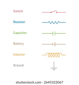 Símbolos do circuito elétrico. Interruptor, Resistência, Capacitor, Indutor, Bateria e Símbolo de Aterramento.