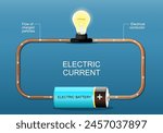 Electric current. Electrons flow. Simple electric circuit. Electrical network with light bulb, wire and battery. Vector poster. Isometric Flat illustration.