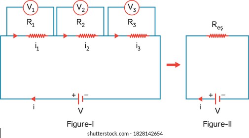 Electric Current Potential Difference And Resistance