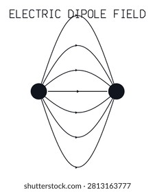 Electric Dipole Field Lines Physics Diagram Filled Labeled Education Science