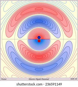 Electric Dipole Potential