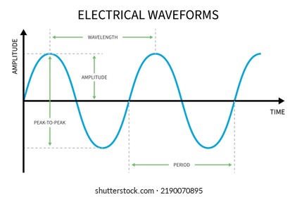 Electric and electronic waveform of sine wave to volt peak signal resonance 