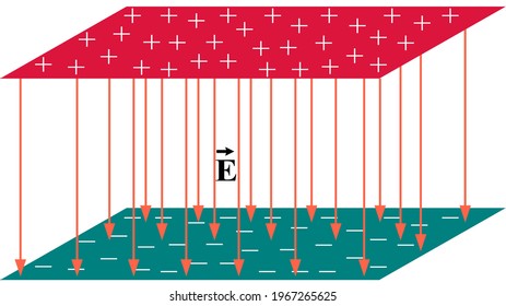 Electric field between infinite sheets