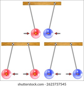 An electric field is created around any particle or object that has an overall positive or negative electric charge.
