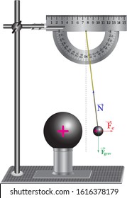 The electric field, the interaction of two positively charged bodies, displays the direction of the forces that act on the body that hangs on a thread.