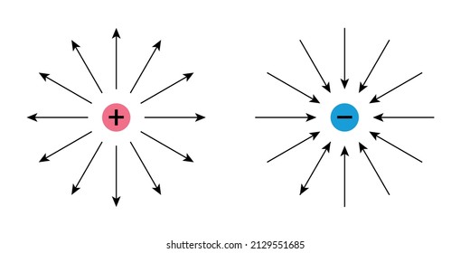 Electric Field Isolated Positive Negative Charge Stock Vector (royalty 