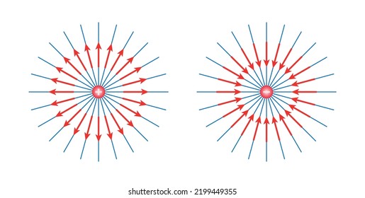 The Electric Field From An Isolated Positive And Negative Charge. Electric Field Lines.