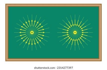 The electric field from an isolated positive and negative charge. electric field lines. Physics resources for teachers and students.