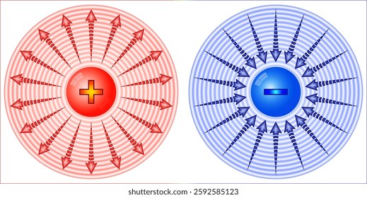 The electric field from an isolated positive and negative charge
