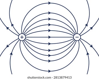 Electric field lines between positive and negative charges with electric positive negative electricity electrostatic education magnetism electron attraction potential academic laboratory