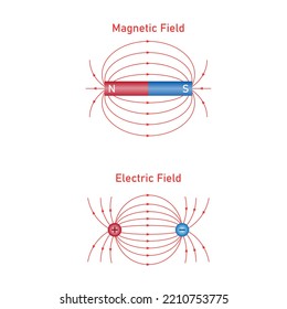 Electric Field Magnetic Field Scientific Vector Stock Vector (Royalty ...