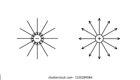 Electric Field Near  Positive Charge And Electric Field Near  Negative Charge. Lines Of Electric Field Strength. Vector.