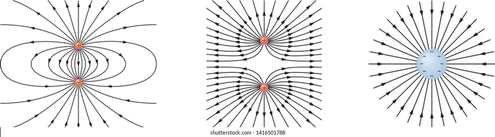 Electric field of a positive and a negative point charge vector