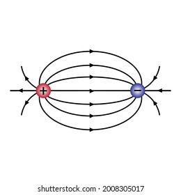 Electric Field Surrounding A Red Positive And A Blue Negative Charge