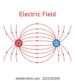 Electric field of two point charges diagram. scientific vector illustration isolated on white background.