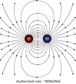 Electric Field Of Two Unlike Charges