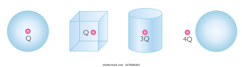 Electric Fluxes Through Each Gaussian Surfaces - Electrick Fields - Physics Education Vector Illustration