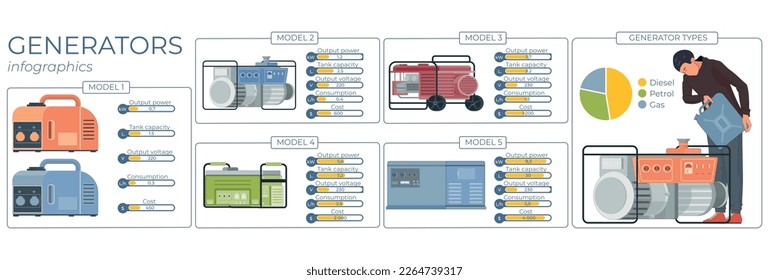 Flachfografien von elektrischen Generatoren mit isolierten Abschnitten verschiedener Modelle mit Spezifikationen für Mensch und Text, Vektorgrafik